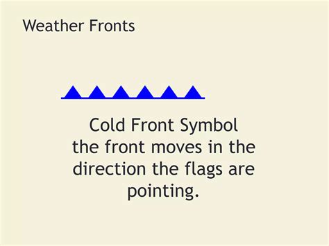 Image result for Common Weather Map Symbols