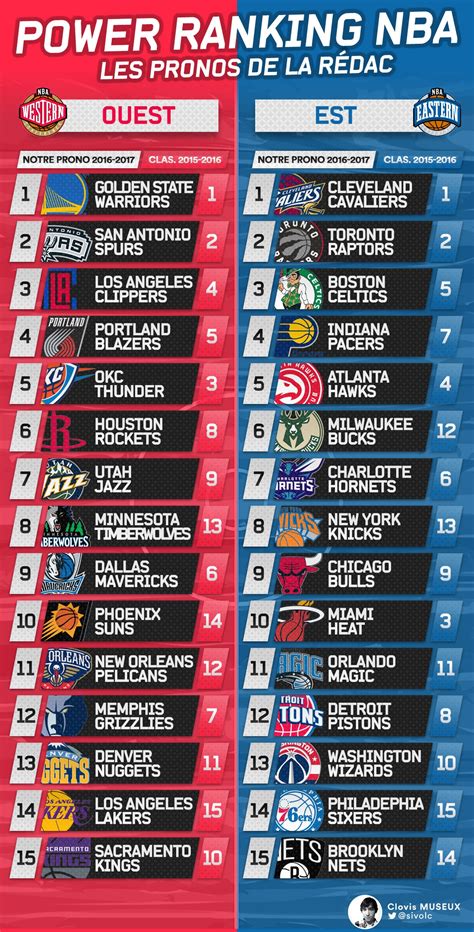 201913赛季nba排行榜_NBA实力强的队伍是哪个？2019NBA新实力排行榜名单_排行榜