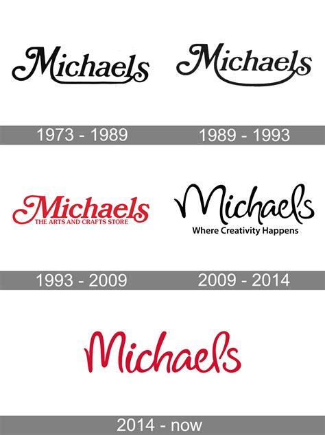 Michaels logo and symbol, meaning, history, PNG