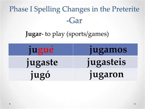 Jugar Preterite Tense Conjugation Spanish Preterite Tense, 56% OFF