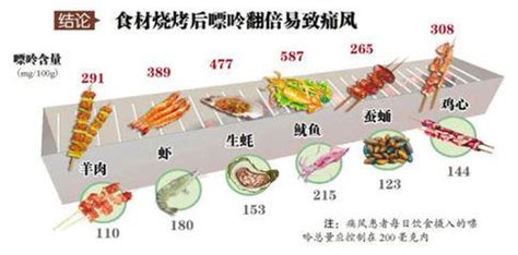 痛风饮食食谱表图片,食物,(第10页)_大山谷图库