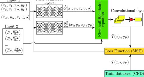Convolutional Neural Network Graphic 的图像结果