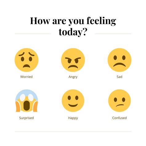 How Am I Feeling Chart| Emoji Feelings Chart and Flashcards| Emotions ...