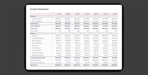 Operating Income vs EBITDA 的图像结果