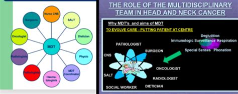 Image result for Multidisciplinary Team Approach for ADHD