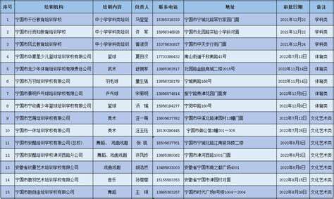 最新！培训机构“白名单”！ - 知乎