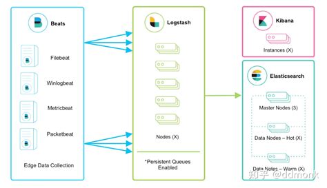 Elk Example 的图像结果