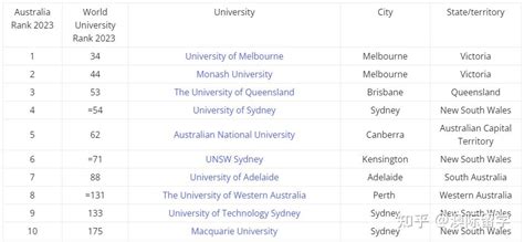澳洲留学｜1张图带你了解澳洲大学地理位置，你最想去哪个城市读书？ - 知乎