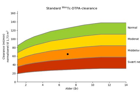 Image result for Area Plot Matplotlib