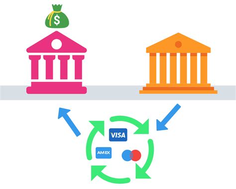 Image result for Issuing Bank Flow Chart