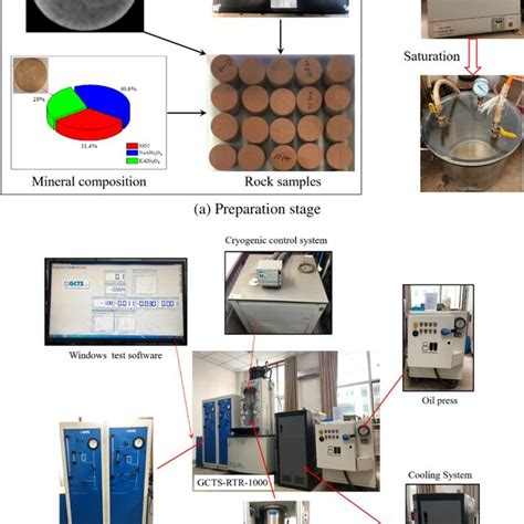 Image result for Compression Rocks