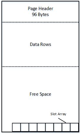 Image result for SQL Server Pages