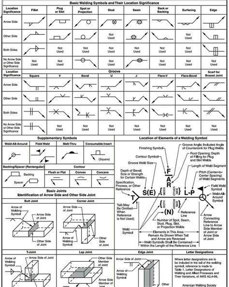 Printable Weld Symbol Chart - Printable Free Templates