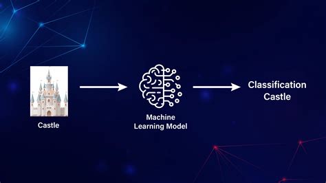 Image result for Classification Modeling