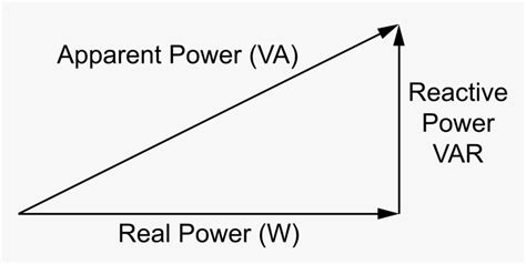 Image result for Power Triangle Explained