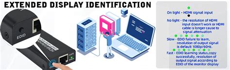 Amazon.in: Buy Sprugal HDMI Extender 60m (Transmitter and Receiver ...