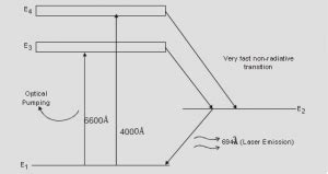 Image result for Ruby Laser Working Principle