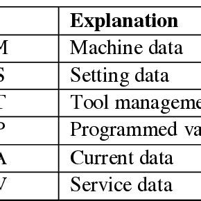 Image result for Coding System Variables