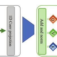 Encoder/Decoder Structure 的图像结果