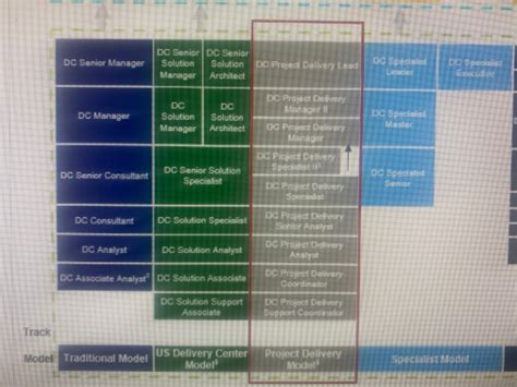 Deloitte Project Management 的图像结果