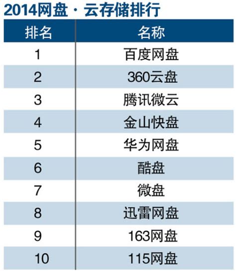 不看一下TOP20的云排名，你都不好意思说自己懂云_中国