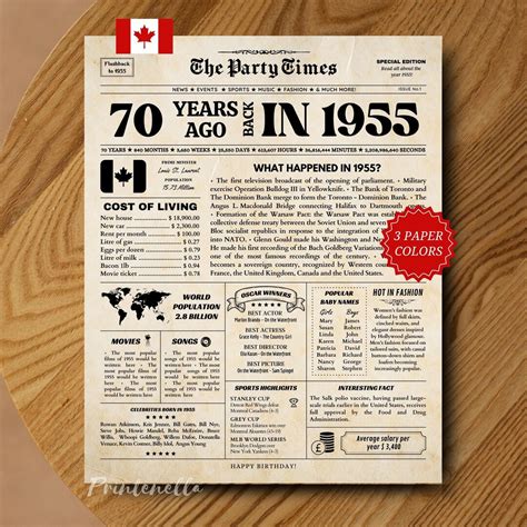 1955 in Canada, 70th Birthday Newspaper Poster, 70 Years Ago Back in ...
