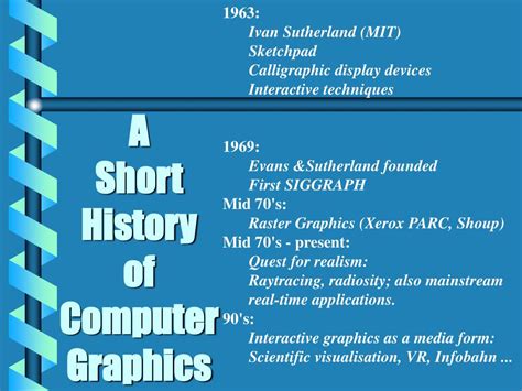 Image result for First Computer Graphics