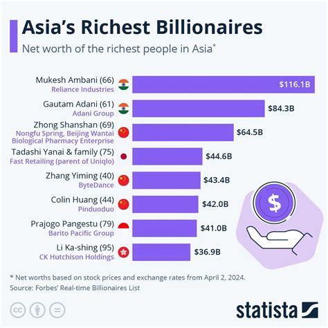 Real Time Billionaires