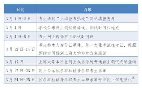 2021年上海自考大专报名条件是什么?-上海自考