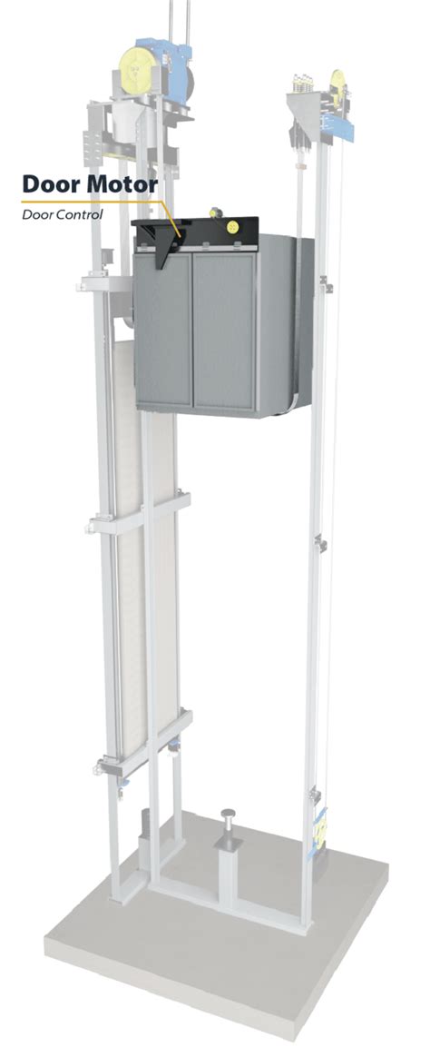 Image result for Elevator Encoder