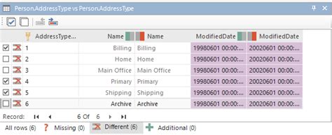Image result for Difference in SQL