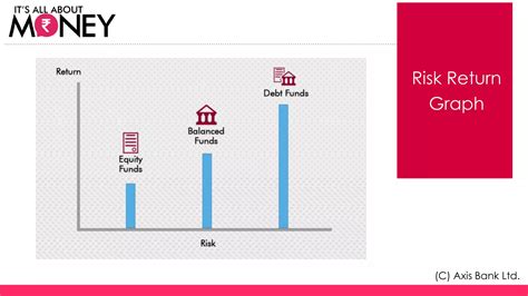 Unit Linked Insurance Plan 的图像结果
