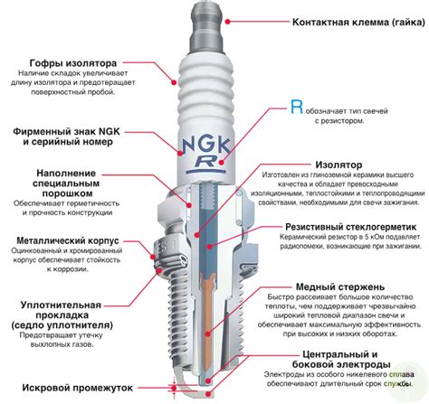 Напряжение на свече зажигания автомобиля: Сколько вольт подается на ...