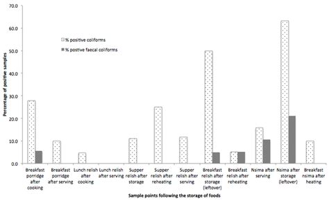 Risk Factors Associated with Feeding Children under 2 Years in Rural ...