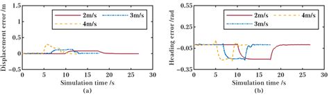 Path Tracking for Car-like Robots Based on Neural Networks with NMPC as ...