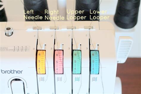 Image result for Threading Overlocker Instructions