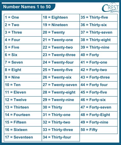 Image result for Numbers Encryption Screen