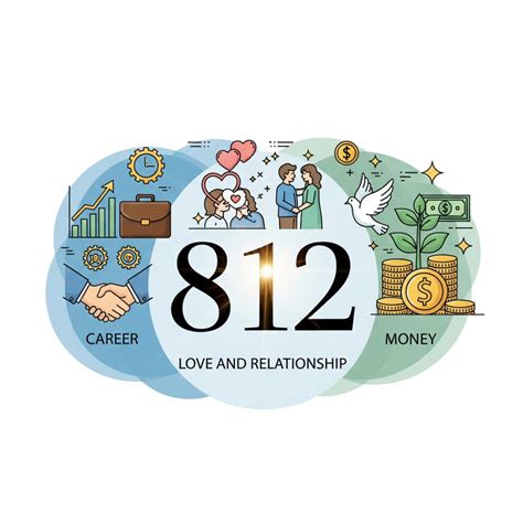 1019 Angel Number: Meaning, Love, Career, Money, and More - Wisdom Of ...