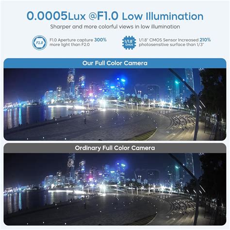 HITOSINO 16 Channel NVR Camera System Kit, 8X 4MP Color View India | Ubuy