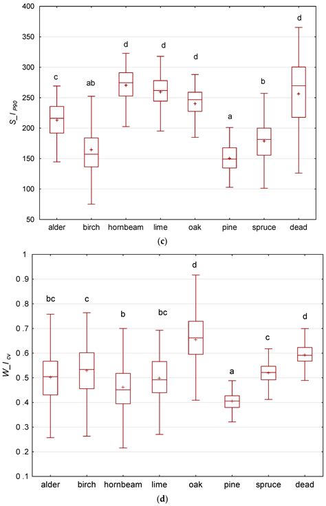 Single Tree Classification Using Multi-Temporal ALS Data and CIR ...