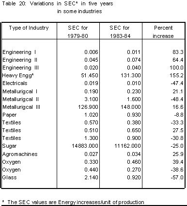 Karnataka Compared with India