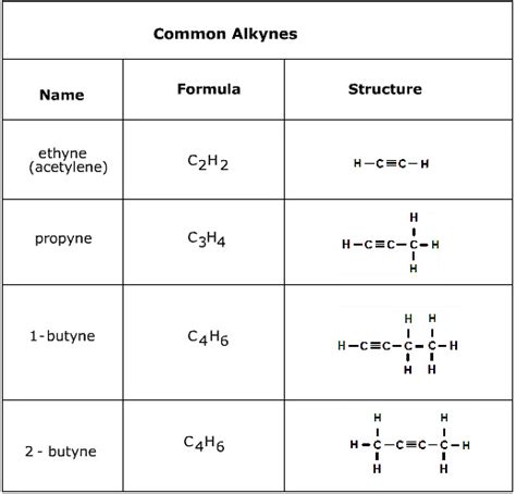 Carbon and Its Compounds Class 10 Notes Science Chapter 4 Free PDF