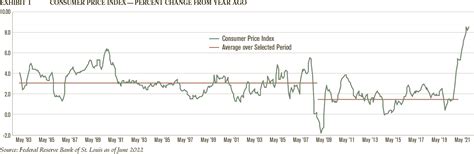 Image result for Inflation Tutorial