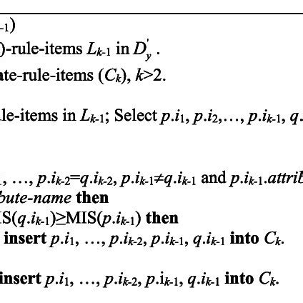 Image result for Candidate Function