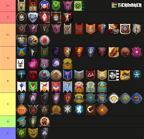 Total War: Warhammer III - All playable factions IE (5.0.3) Tier List ...