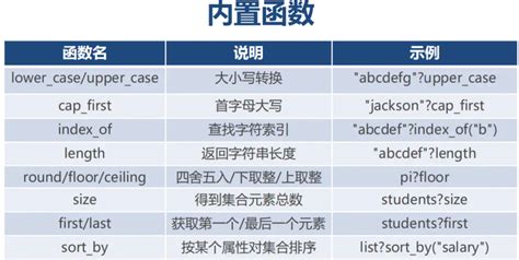 Rezultat imagine pentru What Is FreeMarker with HTML