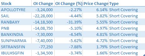 Optionalysis: What does "Short Covering" Really Mean? » Capitalmind ...