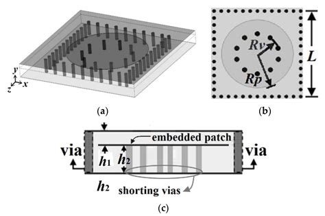 Miniaturized Band Pass Filter Design Using Half Mode Substrate ...