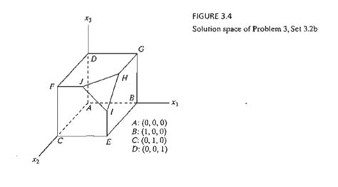 Image result for Simplex Method 3 Variables