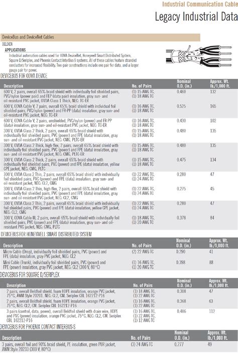 Image result for DeviceNet Bus